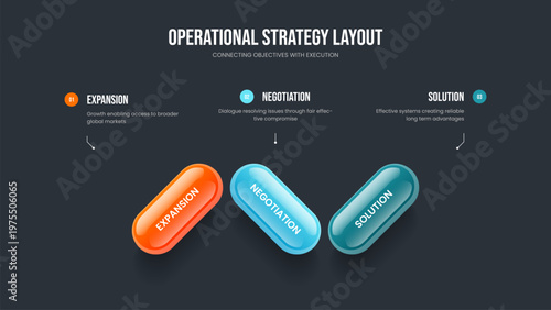 Product Performance Three Element Infographic Slideshow Template. Modern Growth 3 Step Diagram Slide Layout. Digital Development Presentation Design Vector Illustration.