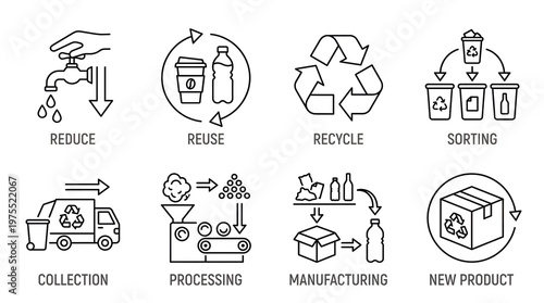 Wallpaper Mural Circular Economy & Recycling Process Line Icons. Waste Management, Reduce, Reuse, Recycle, Sustainable Production. Torontodigital.ca