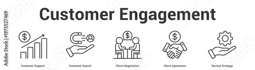 Customer Engagement web banner icon set vector illustration concept for business with icon of Customer Support, Customer Search, Client Negotiation, Client Agreeme.