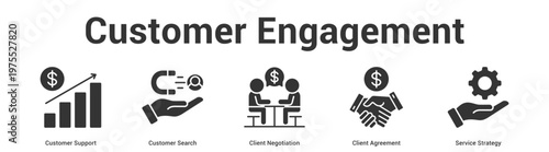 Customer Engagement web banner icon set vector illustration concept for business with icon of Customer Support, Customer Search, Client Negotiation, Client Agreeme.