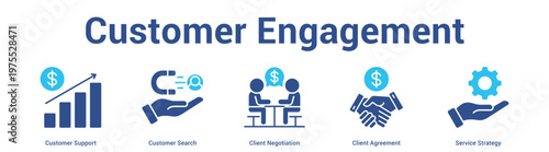 Customer Engagement web banner icon set vector illustration concept for business with icon of Customer Support, Customer Search, Client Negotiation, Client Agreeme.