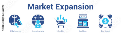 Market Expansion web banner icon set vector illustration concept for business with icon of Global Promotion, International Sales, Online Sales, Retail Sto.