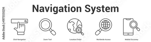 Navigation System web banner icon set vector illustration concept for business with icon of Click Navigation, Zoom Tool, Location Finder, Worldwide Acce.