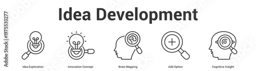Idea Development web banner icon set vector illustration concept for business with icon of Idea Exploration, Innovation Concept, Brain Mapping, Add Opti.