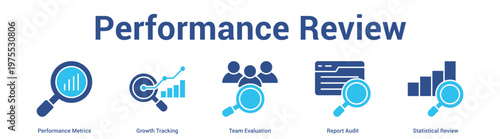 Performance Review web banner icon set vector illustration concept for business with icon of Performance Metrics, Growth Tracking, Team Evaluation, Report Aud.