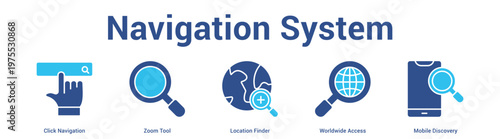 Navigation System web banner icon set vector illustration concept for business with icon of Click Navigation, Zoom Tool, Location Finder, Worldwide Acce.