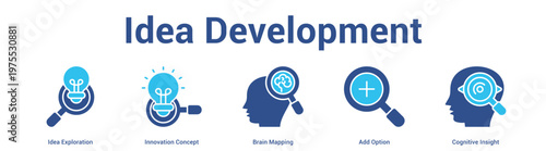 Idea Development web banner icon set vector illustration concept for business with icon of Idea Exploration, Innovation Concept, Brain Mapping, Add Opti.