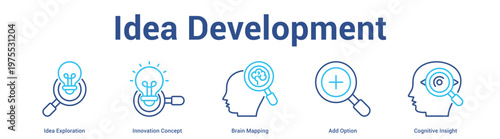 Idea Development web banner icon set vector illustration concept for business with icon of Idea Exploration, Innovation Concept, Brain Mapping, Add Opti.
