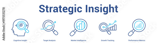 Strategic Insight web banner icon set vector illustration concept for business with icon of Cognitive Insight, Target Analysis, Market Intelligence, Growth Tracki.
