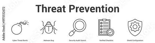 Threat Prevention web banner icon set vector illustration concept for business with icon of Cyber Threat Bomb, Malware Bug, Security Audit Search, Verified Checkli.