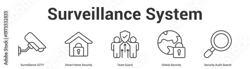 Surveillance System web banner icon set vector illustration concept for business with icon of Surveillance CCTV, Smart Home Security, Team Guard, Global Security, Secur.