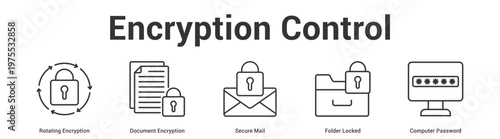 Encryption Control web banner icon set vector illustration concept for business with icon of Rotating Encryption, Document Encryption, Secure Mail, Folder Lock.