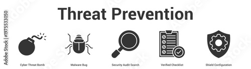 Threat Prevention web banner icon set vector illustration concept for business with icon of Cyber Threat Bomb, Malware Bug, Security Audit Search, Verified Checkli.
