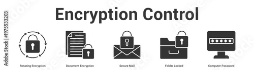 Encryption Control web banner icon set vector illustration concept for business with icon of Rotating Encryption, Document Encryption, Secure Mail, Folder Lock.