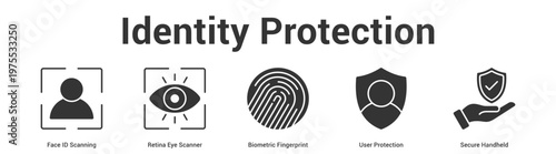 Identity Protection web banner icon set vector illustration concept for business with icon of Face ID Scanning, Retina Eye Scanner, Biometric Fingerprint, User Protecti.