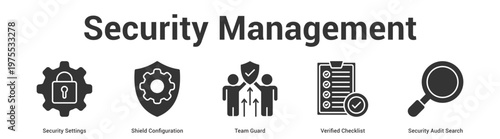 Security Management web banner icon set vector illustration concept for business with icon of Security Settings, Shield Configuration, Team Guard, Verified Checklist, Secur.