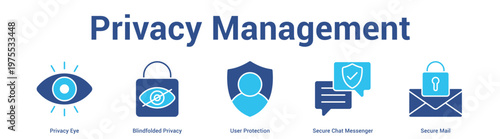 Privacy Management web banner icon set vector illustration concept for business with icon of Privacy Eye, Blindfolded Privacy, User Protection, Secure Chat Messeng.