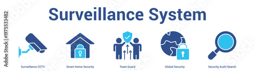Surveillance System web banner icon set vector illustration concept for business with icon of Surveillance CCTV, Smart Home Security, Team Guard, Global Security, Secur.
