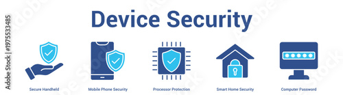 Device Security web banner icon set vector illustration concept for business with icon of Secure Handheld, Mobile Phone Security, Processor Protection, Smart Home Securi.