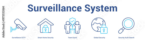 Surveillance System web banner icon set vector illustration concept for business with icon of Surveillance CCTV, Smart Home Security, Team Guard, Global Security, Secur.