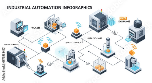 Isometric illustration showcases industry 4.0 with robotic factory automation, data exchange, and quality control processes connected in a technological network, set against a clean white