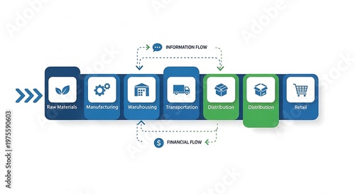 Obraz w ramie Supply Chain Process.