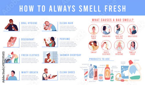 Bad smell infographics. Unpleasant odor causes, eliminating stink, personal hygiene, body and breath care, deodorants and shampoo, skincare banner design, tidy vector educational concept