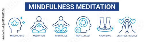 Mindfulness Meditation web banner icon vector illustration concept with icons of mindfulness, meditation, inner peace, mental reset, grounding, and gratitude practice.