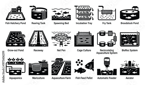 Comprehensive collection of aquaculture and fish farming system icons depicting various methods like hatchery ponds, rearing tanks, raceways, net pens, and biofloc systems for educational