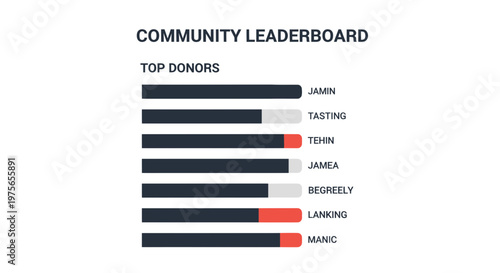 Community leaderboard top donors ranking chart with names and colored bars