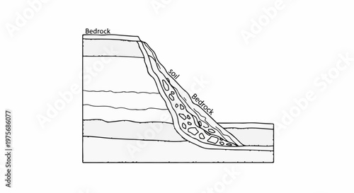 Cross-section shows geological layers of soil and bedrock in a hillside