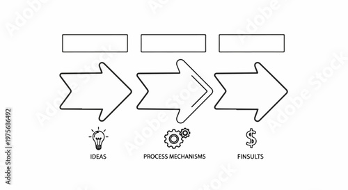 Conceptual diagram of a process with stages for ideas, mechanisms, and results