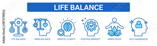 Life Balance web banner icon vector illustration concept with icons of life balance, mind balance, mental clarity, positive mindset, inner peace, and self awareness.