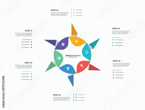 Cycle diagram infographic with 6 steps showing a complete business process workflow including research, analysi idea generation, plannin strategy implementation, monitoring, evaluation, and reporting.