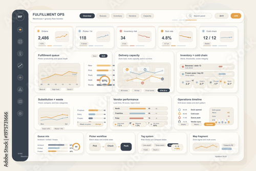 Modern warehouse fulfillment operations dashboard displaying real-time analytics, inventory risk, delivery capacity, cold chain status, and vendor performance metrics.