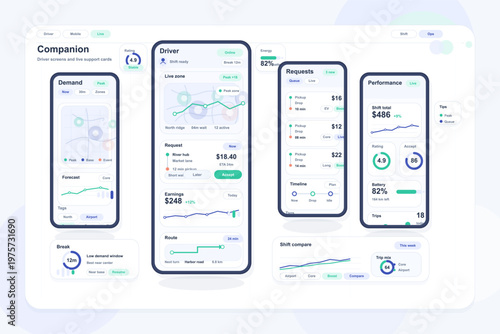 Modern user interface design for a ride-sharing driver app dashboard, featuring demand forecasts, earnings, requests, performance analytics, and route planning on mobile screens.