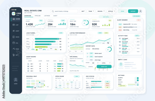 Modern real estate CRM dashboard interface displaying analytics, lead funnel, agent board, performance charts, export options, and activity feed in a clean layout.