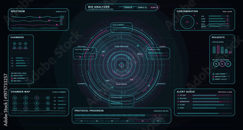 Futuristic digital bio analyzer interface with circular core analysis display, spectrum graphs, contamination risk, reagent status, chamber maps, and protocol progress indicators.
