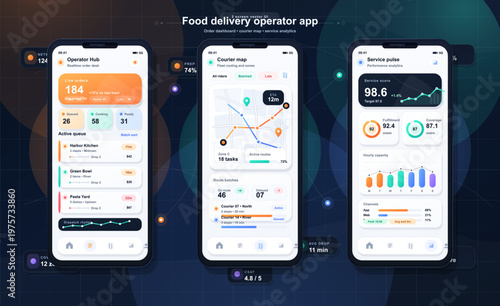 Modern food delivery operator app interface showing three mobile screens with order dashboard, courier map, and service analytics on a dark background.