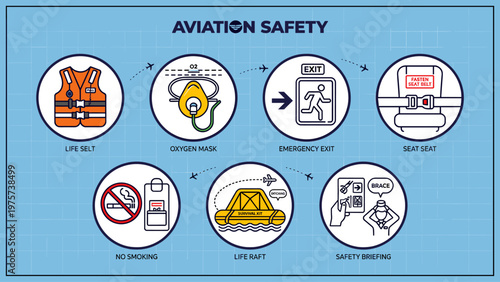 Essential Aviation Safety Guidelines: Stay informed and prepared during your flight with these crucial safety visuals.