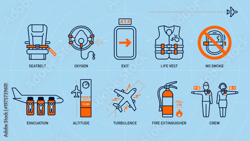 Essential Safety Procedures for Air Travel: Know Your Exits and Emergency Equipment.