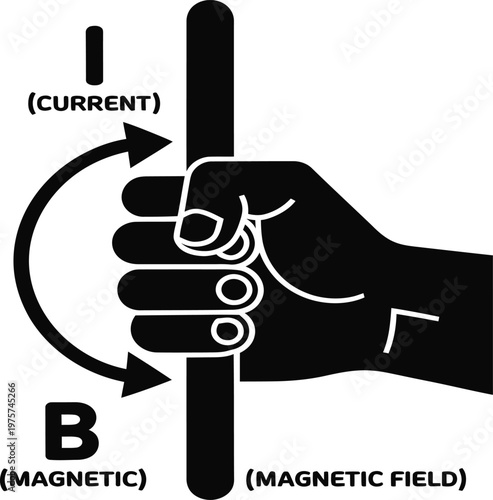 Hand gripping a conductor demonstrates the right hand rule for visualizing the direction of magnetic fields generated by electric currents in physics education.