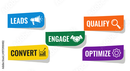 Dynamic marketing strategy visual illustrating key business development stages from lead generation to conversion and optimization for growth.