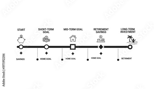 Financial Planning Timeline for Savings and Long-Term Investment