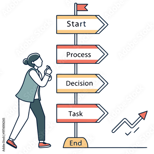 A woman standing next to a directional signpost with arrows pointing to start, process, decision, task, and end, symbolizing a journey or workflow