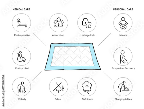 Disposable changing pad set icons. The outline icons are well scalable and editable. Contrasting elements are good for different backgrounds. EPS10.