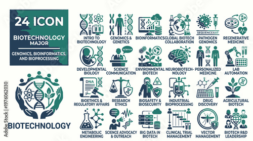 Biotechnology Icons Collection Presentation