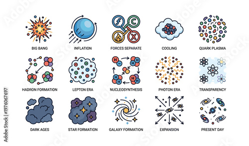 Cosmic evolution stages illustrated with big bang, nucleosynthesis, galaxy formation