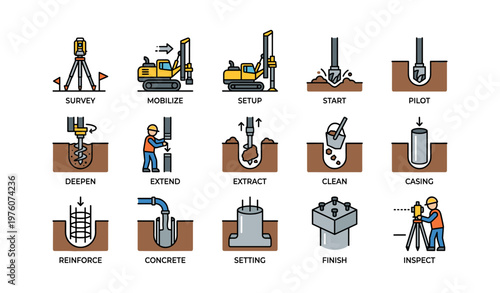 Construction process steps: survey, mobilize, setup, drill, concrete, finish