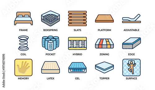 Mattress types and features icons: frame, boxspring, slats, platform, adjustable, coil, pocket, hybrid, zoning, edge, memory, latex, gel, topper, surface